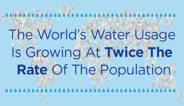 el consumo mundial de agua crece el doble que la población