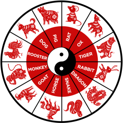 chinese new year wheel
