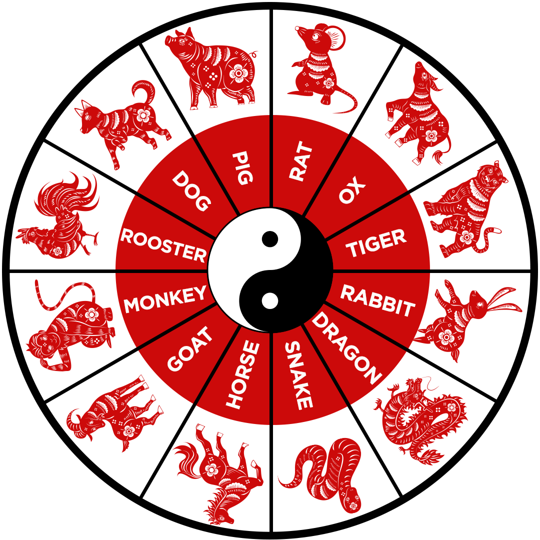 Китайский календарь 24. Китайский Зодиак. Китайский календарь. Китайская астрология. Китайский новый год животных.