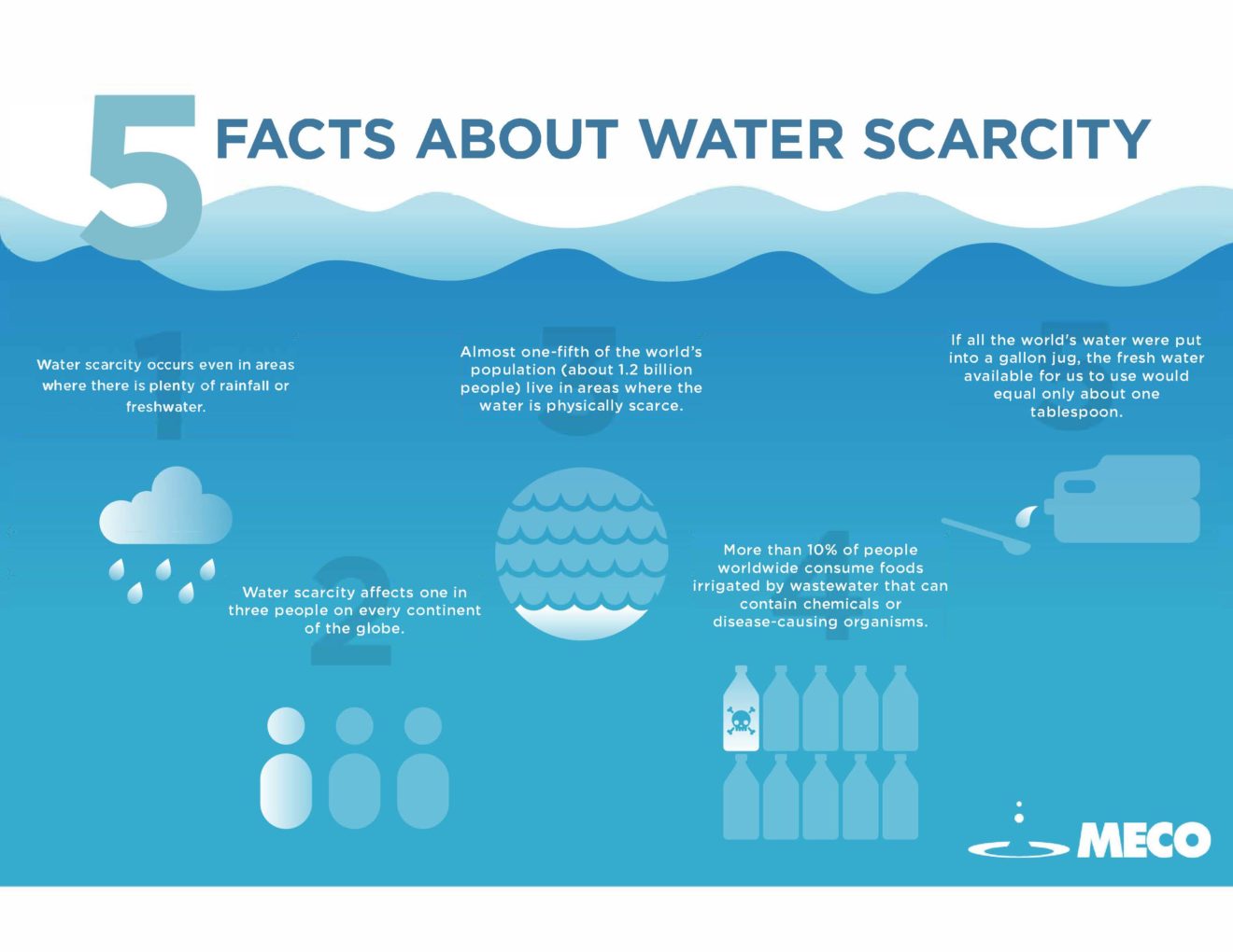 Постер вода. Scarcity of freshwater. Hot cold water. Get it the water. Get it the water.