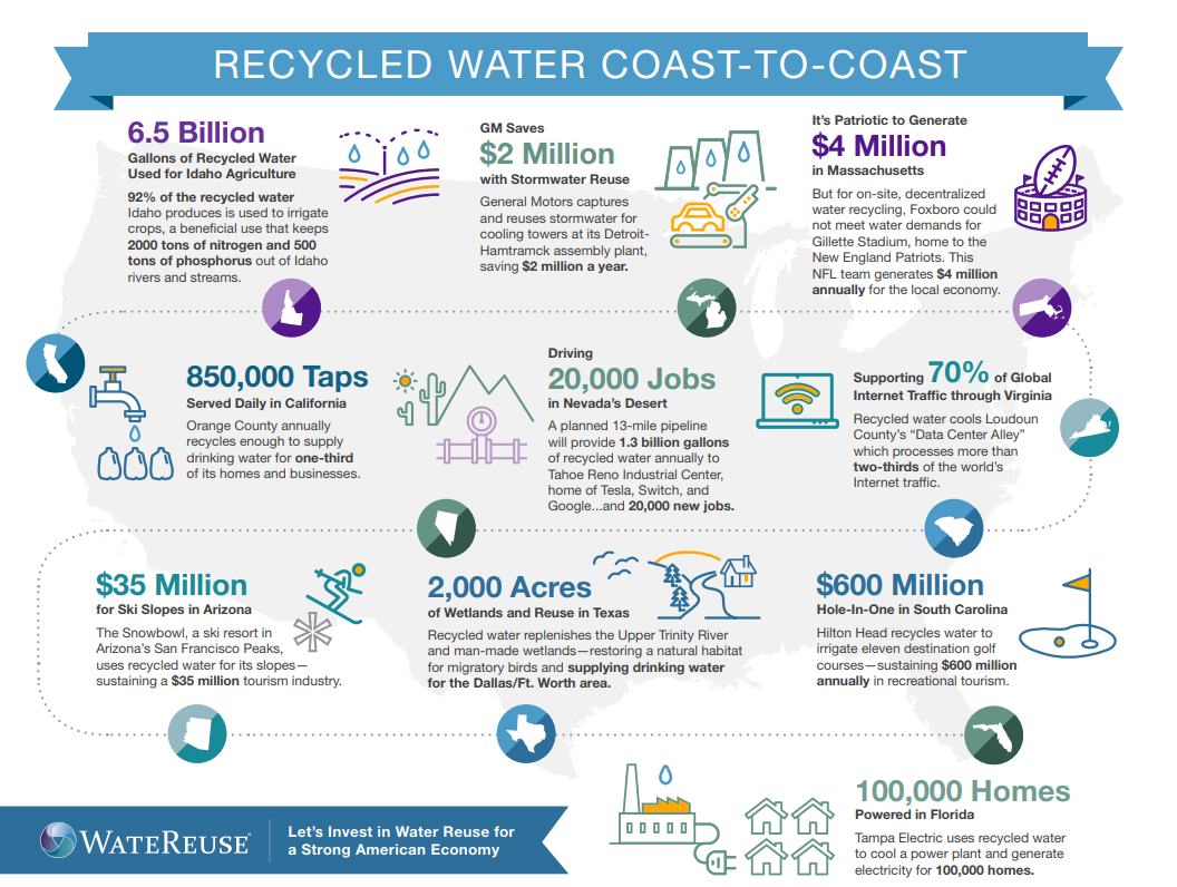 water-reuse-infographic