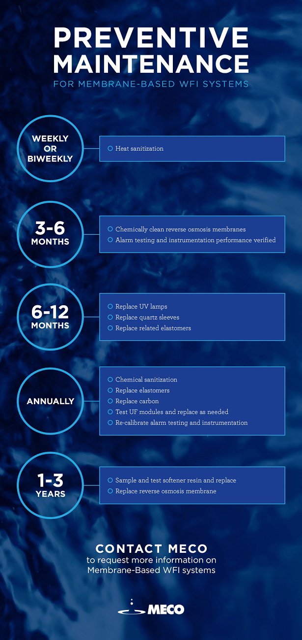 Preventive maintenance for membrane based WFI systems