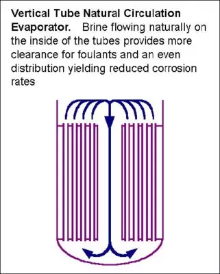 Advances In Vapor Compression Technology - Meco