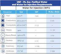 Water for Injection Systems - A Critical Utility | MECO