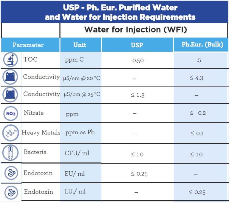 Water for Injection A Critical Utility MECO