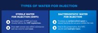 Water for Injection Systems - A Critical Utility | MECO