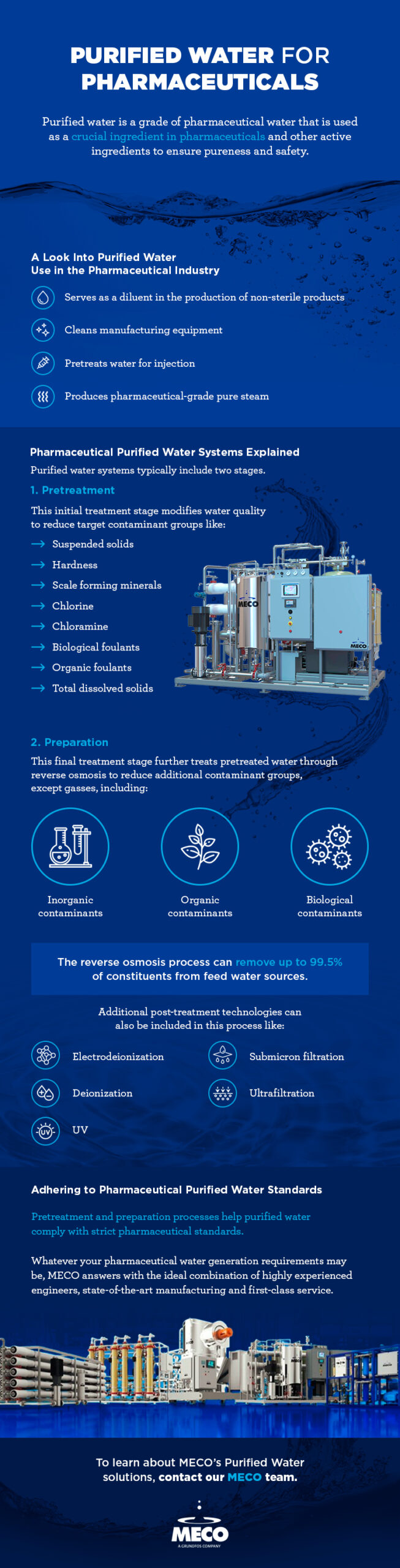 Agua purificada para productos farmacéuticos