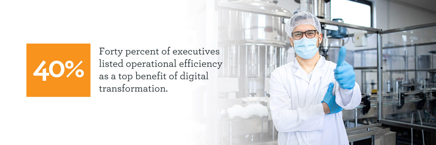 operational efficiency is a top benefit of digitalization