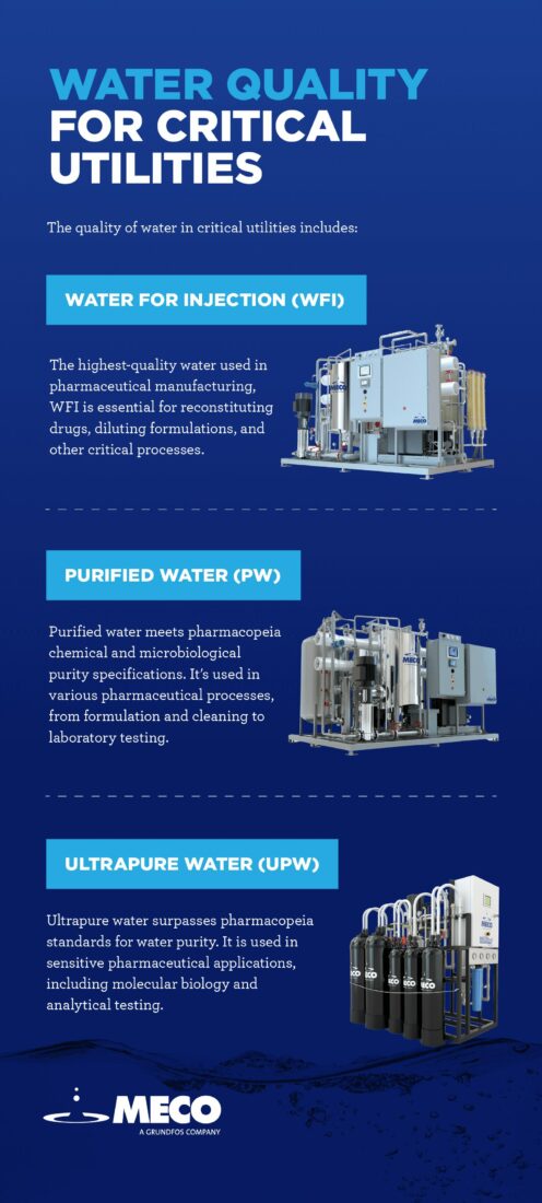 water quality for critical utilities