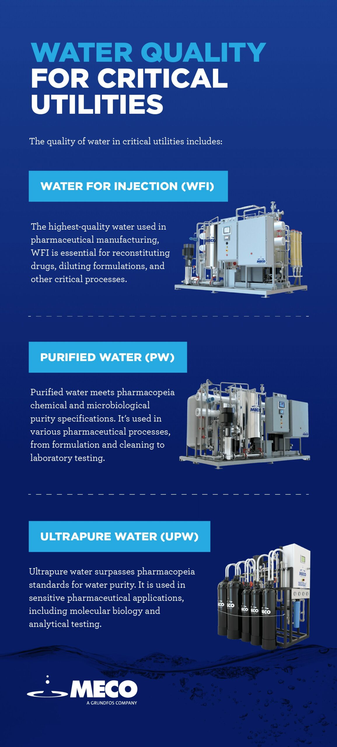 Pharmacopeia & Water Quality Standards for Critical Utilities