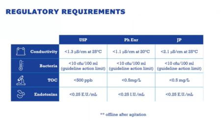 What You Need to Know Before Buying a Membrane-Based WFI System - MECO
