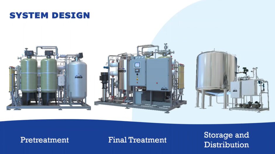 Water for Injection Purification System