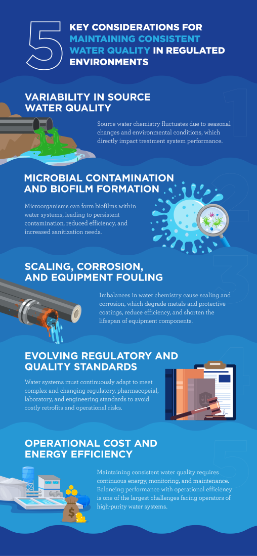 5 considerations for maintaining consistent water quality