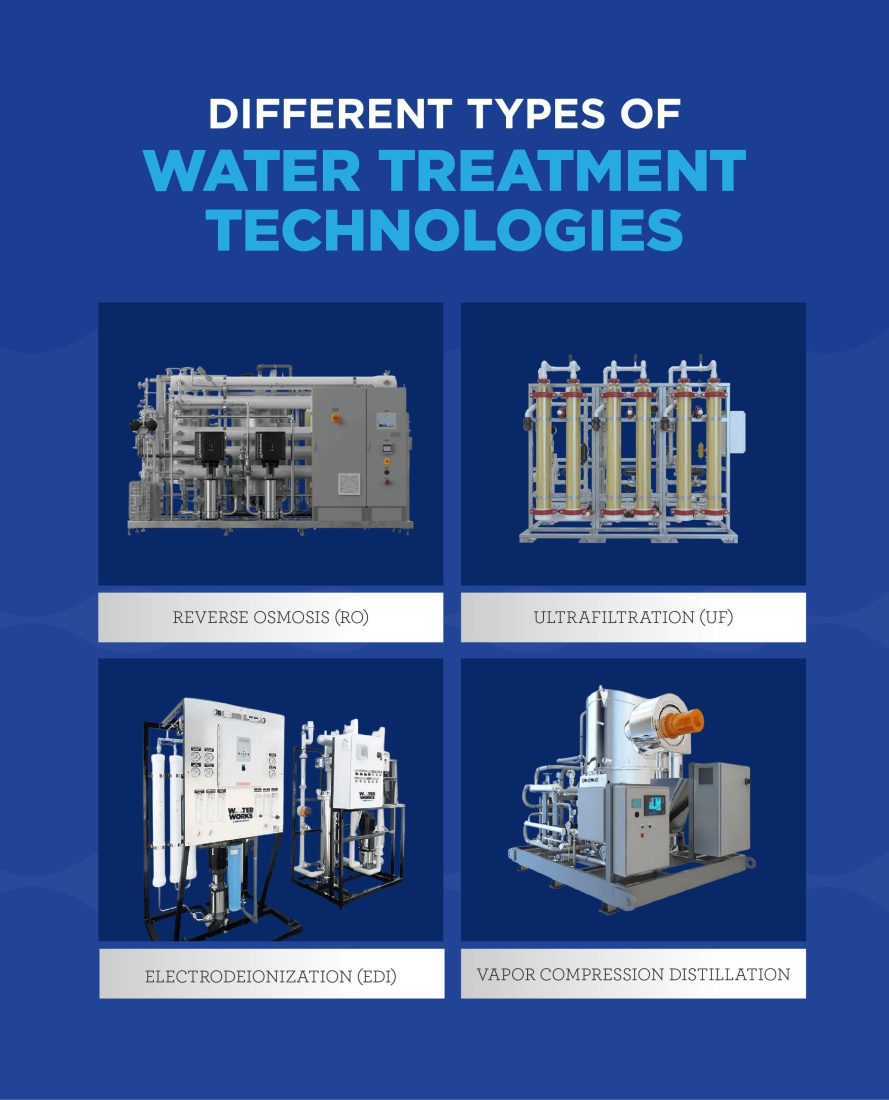 The different types of water treatment technologies